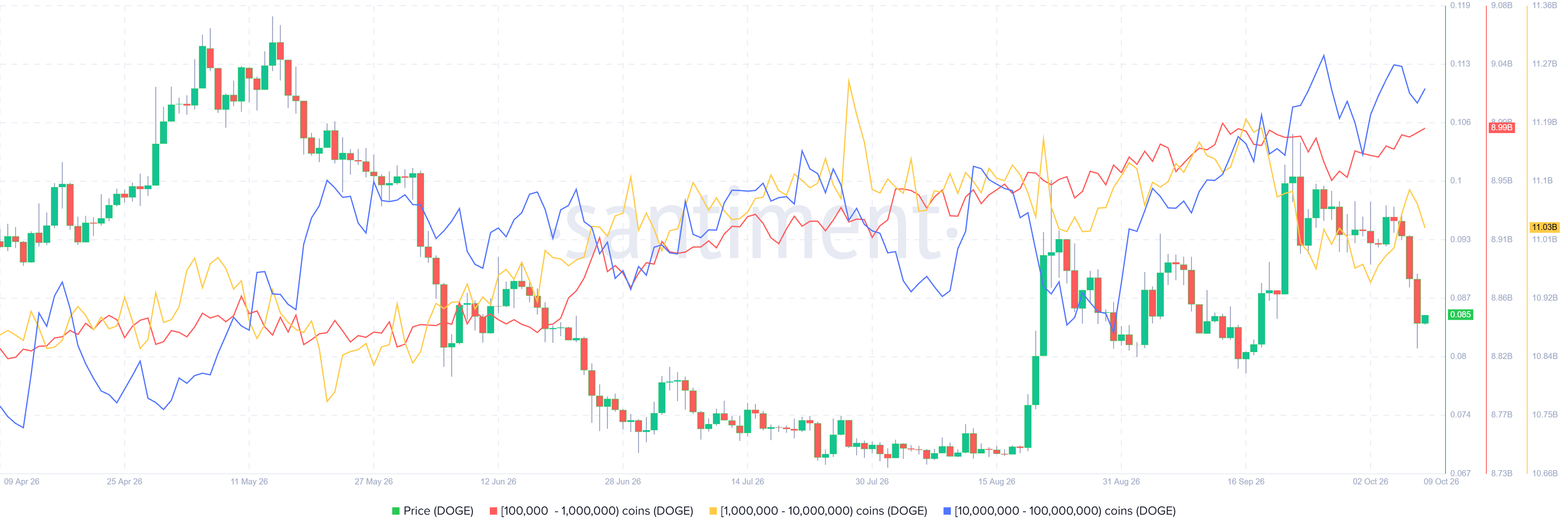 Dogecoin Price Forecast: Will DOGE bears push prices lower?